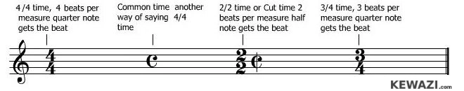 common time signatures