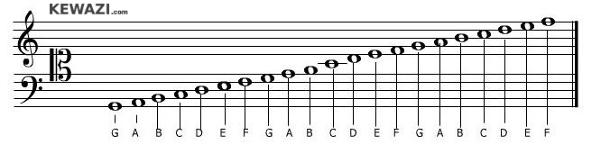 Grand staff with note names