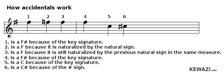 How accidentals work in music